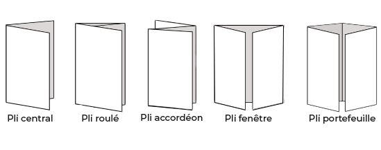 pliage, document, pli portefeuille, pli roulé, pli accordéon, pli fenetre